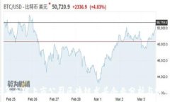   2023年全球上市公司区块链龙头企业分析与前景