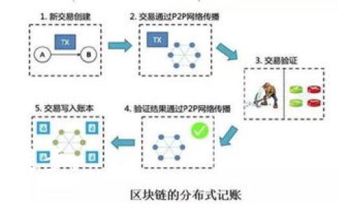   马化腾推荐的区块链产品全解：深度探讨与前景分析 / 
 guanjianci 马化腾, 区块链, 腾讯, 数字货币, 产品推荐 /guanjianci 

近年来，区块链技术在全球范围内得到了广泛关注，而作为中国科技行业的领军人物之一，马化腾（Pony Ma）对区块链技术的发展和应用也给予了极大的关注。马化腾是中国领先的互联网企业腾讯的创始人之一。在他的领导下，腾讯不断探索区块链技术的潜力，在金融、物流、游戏等多个领域推出了相关产品。本文旨在全面探讨马化腾推荐的区块链产品，分析其应用领域、市场前景与技术优势。

区块链技术的基础与发展
区块链技术作为一种去中心化的数据存储形式，近年来以其安全性、透明性和高效性吸引了无数投资者和企业的目光。区块链可以通过去除中介，简化交易流程，降低成本，从而推动多个行业的变革。马化腾在多个场合提到，区块链将是未来互联网经济的重要组成部分。腾讯在这一领域的努力体现了其对未来科技环境的前瞻性理解。

马化腾推荐的区块链产品
马化腾推荐的区块链产品主要集中在以下几个方面：

h41. 腾讯链（Tencent Chain）/h4
腾讯链是腾讯自家研发的区块链平台，旨在为各类企业提供区块链技术解决方案。腾讯链支持智能合约，并具备高效的交易处理能力。在金融行业中，腾讯链被用于跨境支付、数字资产存储等场景，为客户提供安全、便捷的服务。

h42. 腾讯云区块链服务（Cloud Blockchain）/h4
腾讯云区块链服务是基于腾讯云平台推出的区块链技术服务。它帮助企业快速搭建区块链网络，并提供一整套的解决方案，包括数据存储、智能合约开发等，降低了研发成本和时间。马化腾指出，云服务是未来发展的趋势，而区块链作为云服务的重要组成部分，将有效促进数字经济的发展。

h43. 数字身份系统（Digital Identity）/h4
在数字身份验证方面，马化腾提及了基于区块链技术的数字身份验证系统。这一系统提高了用户数据的安全性，减少了身份盗用的风险。通过区块链技术，用户的身份信息可以安全地存储和验证，保障用户隐私的同时，提升了身份认证的效率。

h44. 游戏与区块链/h4
区块链在游戏领域的应用也受到马化腾的重视。腾讯推出了一系列基于区块链的游戏，旨在通过加密技术保护玩家的虚拟资产。同时，区块链技术的引入使得游戏内物品的交易变得更加安全和透明，玩家之间的交换和转让更加高效。

h45. 供应链管理/h4
腾讯还推出了针对供应链管理的区块链解决方案。在商品追溯方面，区块链提供了不可篡改的记录，确保产品从源头到消费者的每一步都可以被追溯。马化腾强调，这不仅提升了消费者对品牌的信任度，也促进了行业的规范化发展。

区块链产品的市场前景
马化腾推荐的区块链产品显示出腾讯在这一技术领域的深远布局与前瞻思维。区块链技术的市场需求正在迅速增长，各行各业都在探索如何利用这一技术业务流程。根据市场研究，全球区块链市场预计在未来几年内将以年均超过60%的速度增长。

可能相关的问题
h4问题一：区块链技术的优势是什么？/h4
区块链技术被广泛认为是一种颠覆性技术，其优势主要体现在以下几个方面：
1. 安全性高：区块链通过加密算法保护数据的安全性，任何试图篡改的信息都将被迅速发现，确保数据的完整性。
2. 去中心化：区块链不依赖任何中央机构进行管理，减少了单点故障的风险，也降低了运营成本。
3. 透明性：所有交易记录都是公开的，任何人都可以查看，从而提高了交易的透明度，减少了诚信成本。
4. 提高效率：区块链能够在一定程度上减少中介服务，使得交易变得快速且高效，特别是在跨境支付等场景中优势显著。

h4问题二：腾讯在区块链领域的竞争优势是什么？/h4
腾讯拥有许多显著的竞争优势，在区块链领域能够快速实现落地：
1. 强大的技术背景：腾讯在互联网和软件开发领域有着极强的技术积累，研发能力雄厚。
2. 丰富的应用场景：腾讯在社交、游戏、金融等多个领域有广泛的应用基础，这为区块链技术的落地提供了丰富的场景。
3. 强大的用户基础：腾讯的庞大用户群体为区块链产品的推广提供了有力支持。
4. 政策支持和合作优势：面对区块链技术，各地政策逐渐向企业倾斜，腾讯与政府、金融机构等的合作也使其在市场上更具竞争力。

h4问题三：如何选择合适的区块链解决方案？/h4
选择合适的区块链解决方案需考虑多个方面：
1. 需求分析：首先要明确企业的实际需求是什么，是用于提升安全性、透明度还是提高效率。
2. 技术兼容性：选择的解决方案需与现有的技术架构兼容，避免后续整合带来的不必要麻烦。
3. 成本预算：预算也是重要考虑因素，高品质的区块链解决方案可能会需要较高的投资，项目的ROI需计算清楚。
4. 服务支持：建议选择能够提供良好技术支持和服务的供应商，以便能在实施过程中获得必要的帮助。

h4问题四：区块链技术的未来趋势是什么？/h4
展望未来，区块链技术将呈现以下几个趋势：
1. 主流应用场景逐渐增多：除了金融业，区块链将在物流、医疗、版权保护等更多领域获得应用。
2. 更加注重隐私保护：随着数据隐私问题日益迫切，未来的区块链解决方案将更加关注如何在保证去中心化的同时保护用户隐私。
3. 监管政策逐步完善：各国政府和监管机构对区块链技术的态度将逐渐清晰与规范，助力健康发展。
4. 跨链技术的日益成熟：随着不同区块链之间的互通性提高，未来的区块链生态将更加开放，提高效率。

h4问题五：企业该如何进行区块链应用的实施？/h4
企业在进行区块链应用实施时，可以按照以下步骤进行：
1. 初步调研与分析：通过市场调研和技术分析，明确自身的痛点和需求。
2. 制定清晰的方案：结合公司的战略目标，设计出具体的区块链实施方案。
3. 产品开发：若需要自行开发，可组建专业团队或委托专业机构。
4. 小范围试点：先在小范围内进行试点，调整完善实施方案，确保其有效性。
5. 全面推广：在试点成功后，进行全面推广与应用，并持续跟踪效果，方案。

h4问题六：区块链与数字货币的关系如何？/h4
区块链是数字货币的重要底层技术，二者之间存在密切关系：
1. 数字货币的诞生基于区块链：比特币等数字货币的构建依赖区块链技术，通过去中心化的分布式账本确保其发行与交易的安全。
2. 区块链为央行数字货币提供支持：许多国家的央行正在探索基于区块链技术的法定数字货币，旨在提高货币流通效率与透明度。
3. 促进金融科技创新：区块链与数字货币相结合，助力金融科技的发展，为更多新型金融产品和服务提供支持。

综上所述，马化腾推荐的区块链产品体现了腾讯在这一领域的前瞻性战略。随着区块链技术的持续发展与完善，可以预见未来的区块链应用将渗透到更多领域，推动各行各业的变革与进步。