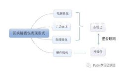 biao ti/biao ti区块链配送券的全面解析：新兴技术