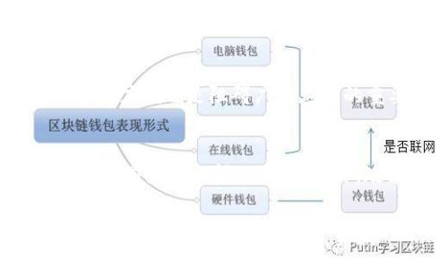 biao ti/biao ti区块链配送券的全面解析：新兴技术如何改变物流与电子商务/biao ti

区块链, 配送券, 物流, 电子商务, 智能合约/guanjianci

近年来，随着区块链技术的发展和广泛应用，越来越多的企业开始关注如何将这一技术应用于其业务之中，特别是在物流和电子商务领域。其中，区块链配送券作为一种新兴的商业模式，逐渐受到行业关注。它不仅能提高配送效率，还能增强透明性、降低成本，实现更好的用户体验。本文将从多个维度深入解析区块链配送券的概念、应用场景、优势、挑战等方面，帮助读者全面了解这一新型机制。

区块链配送券的定义及原理
区块链配送券是利用区块链技术，对产品配送过程中的一系列信息进行记录、验证和追踪的电子证书。与传统的配送券不同，区块链配送券具有去中心化、不可篡改、透明化等特性。这些特性使得配送过程中的每一个环节都可以被追溯，从而增加了物流的透明度，降低了潜在的欺诈风险。

具体来说，区块链配送券的工作原理是：每一次商品的配送，都会生成一个独特的区块，记录商品的相关信息，如来源、目的地、运送时间、物流状态等。所有这些信息都会被加密并存储在分布式账本中，参与各方都可以根据自身权限访问这些信息。这样，不仅消费者能够实时查询货物的状态，还能确保配送过程中的每一个环节都能得到监管，提升信任度。

区块链配送券的应用场景
在物流和电子商务领域，区块链配送券的应用场景十分广泛，主要包括以下几个方面：

1. **商品追溯**：通过区块链配送券，消费者可以追踪到商品的来源，了解产品在配送过程中的每一个环节，这对于消费高价值商品或易腐商品尤为重要。

2. **智能合约**：结合区块链技术的智能合约，可以自动执行合约条款。例如，当商品到达指定地点时，相关支付就会自动执行，减少人为干预，提高是否高效。

3. **减少假冒伪劣**：传统配送券容易被伪造，而区块链的不可篡改性使得配送券的信息更加可靠，从而有效减少假货流通。

4. **数据共享与协作**：通过区块链技术，各方参与者可以在保持信息安全的基础上共享数据，资源配置，提高配送效率。

5. **运费结算**：区块链技术还能够简化跨境运输的运费结算流程，通过提供智能合约，能够自动计算出最佳运费，实时结算，减少中间环节。

区块链配送券的优势
使用区块链配送券能够为物流和电子商务带来许多优势，包括：

1. **透明性**：所有的信息都存储在公开的区块链上，各方可以随时查阅，确保信息透明，增强消费者信任。

2. **安全性**：由于区块链的去中心化和不可篡改特性，用户信息和交易数据会更加安全，降低数据泄漏的风险。

3. **降低成本**：通过提升配送效率、减少中间环节以及实现自动化，企业能够有效降低运营成本。

4. **提升效率**：区块链技术能够实时追踪物流状态，减少信息反馈的时间，提高整体运送效率。

5. **增强用户体验**：消费者能够实时获取配送信息，提升对购物体验的满意度。

区块链配送券面临的挑战
尽管区块链配送券带来了诸多好处，但其推广和应用仍面临一些挑战：

1. **技术壁垒**：许多企业对区块链技术仍处于了解阶段，缺乏必要的技术支持和人才，推动实施困难。

2. **法律法规滞后**：目前针对区块链相关技术和应用的法律法规尚不健全，容易出现合规风险。

3. **成本问题**：虽然长远来看，区块链可能会降低成本，但短期内实施成本较高，导致企业顾虑重重。

4. **用户接受度**：消费者对于使用区块链配送券的认知仍有限，普及教育仍需加强。

5. **数据隐私问题**：虽然区块链保证数据的安全性，但在涉及用户隐私时，数据共享的方式仍需谨慎，以避免泄漏。

区块链配送券的未来发展趋势
区块链配送券的潜力巨大，未来有几个重要的发展趋势：

1. **与其他技术结合**：未来可能会与物联网（IoT）、人工智能（AI）等技术结合，实现更智能、高效的物流运作。

2. **标准化与互操作性**：行业内将会推动区块链配送券的标准化，确保不同平台能互通互操作，为企业和消费者提供更流畅的体验。

3. **全球化应用**：随着全球贸易的增长，区块链配送券在跨国物流方面将有更广泛的应用，有助于简化全球供应链管理。

4. **政策支持**：随着政府对区块链研究和应用的重视，相关政策和法规将逐步完善，促进行业的发展。

5. **用户教育**：企业和行业协会将加大力度开展用户教育，提高消费者对区块链配送券的认知，促进其应用。

常见问题解答

1. 什么是区块链配送券?
区块链配送券是利用区块链技术，以电子形式记录商品配送信息的一种凭证。这种凭证不仅可以确保配送过程的透明性，还可以增强信任、提高效率并降低成本。

它通常记录了商品的来源、配送时间、物流状态等信息。这些数据以加密形式存储在区块链上，任何参与者都可以通过区块链来访问这些信息，确保其真实性和可靠性。

2. 区块链配送券如何提高物流效率?
区块链配送券提高物流效率的方式主要体现在以下几个方面：

首先，通过实时追踪商品位置，所有相关方可以即时获取物流信息，减少信息沟通的时间，避免因信息滞后导致的误解或延误。其次，利用智能合约的自动化功能，在满足合约条件时便可自动执行交易，大大缩短了结算时间。同时，数据共享的机制使得不同企业之间能够协作，无须通过繁琐的中介流程，极大地提高了物流效率。

3. 区块链配送券如何保证数据的安全性?
区块链配送券通过去中心化技术确保数据安全。传统的中心化数据库容易受到网络攻击或人为篡改，而区块链的数据是分布式存储在多个节点上，任何单个节点都无法对数据进行更改。此外，区块链采用加密算法保护数据，确保只有具备相应权限的用户才能访问数据，提高数据安全性。

4. 区块链配送券对消费者有哪些优势?
对于消费者，区块链配送券主要有以下几方面优势：

第一，提升了购物体验。消费者能够实时查询商品的配送状态，随时掌握订单信息。第二，确保了商品可信度和来源透明。消费者可以清晰知道自己所购买产品的详细信息，增加购买信心。第三，降低了潜在的欺诈行为，由于信息的透明和可追溯性，使得黑心商家的生存空间被挤压。最后，提供更高效的售后保障，基于区块链的透明性，售后问题将得以更快解决。

5. 区块链配送券需要解决哪些问题才能广泛应用?
要实现区块链配送券的广泛应用，需解决以下问题：

首先，行业技术能力不足，许多企业对区块链技术的理解和应用还停留在初级阶段。其次，缺乏完善的法律法规使得很多企业在实施区块链项目时缺乏信心。此外，实施成本高和用户接受度低也是阻碍广泛应用的重要因素。企业将需要加强对消费者的教育，提升公众对区块链技术的认知。

6. 区块链配送券的未来展望如何?
未来，区块链配送券将朝着更加智能和高效的方向发展。预计将与其他技术（如IoT和AI）结合，推动物流行业的数字化转型。行业内也将逐步推动区块链配送券的标准化与规范化，确保不同企业之间的互通。此外，政策的支持和用户的教育将为区块链配送券的广泛应用提供更好的环境与基础。

综上所述，区块链配送券是物流和电子商务融合发展的新趋势，通过解决传统模式中的痛点，提升了物流的透明度和效率。尽管面临不少挑战，但随着技术进步、行业合作加深以及政策法规的完善，相信区块链配送券将在未来的商业场景中扮演更加重要的角色。
