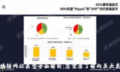   区块链网站类型全面解析：您需要了解的五大类