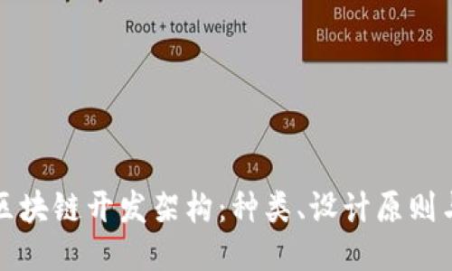 深入探讨区块链开发架构：种类、设计原则与应用案例