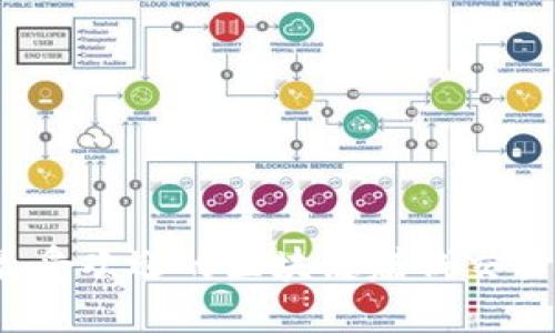 2023年最受欢迎的区块链赚钱交易软件推荐