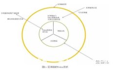 比特派钱包iOS版下载官网 - 安全、快速的数字资