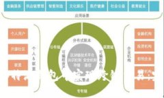 如何在B特派钱包中实现跨链交易：完整指南