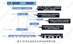 2023年推荐的区块链查询平台及其软件详解
