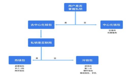 区块链汽车发展趋势分析：未来出行的变革之路
