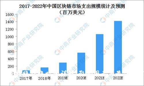 BitP转账到账时间详解：影响因素与最佳实践