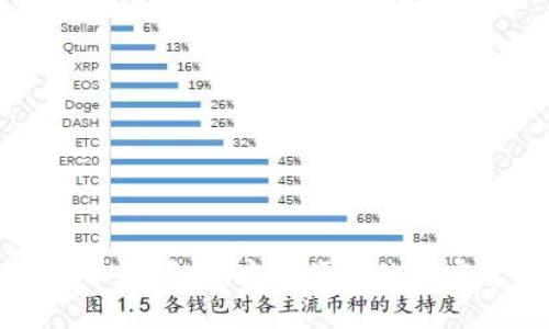 比特派安卓版下载：安全便捷的加密货币钱包