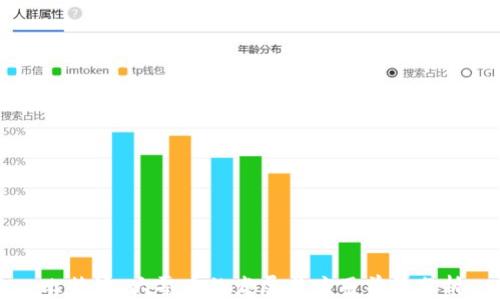 
比特派：大零币的发展与应用前景分析