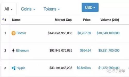 比特派转欧意：全面解析数字货币跨境转账的便利与风险