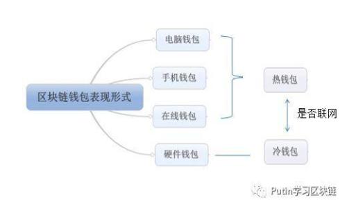 BitKeep钱包：如何利用BitKeep进行虚拟货币交易与管理