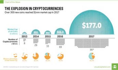 深入解析区块链操作条件要求及其影响因素