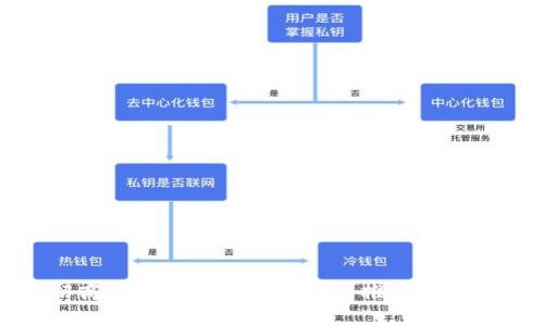 招商平台上的区块链公司推荐与分析