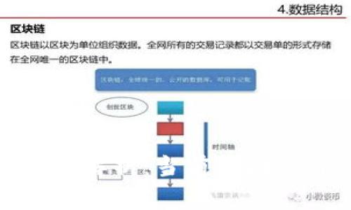 合肥区块链项目全景解析：当前热门项目与未来发展趋势