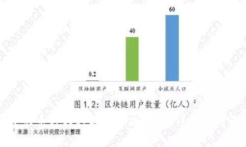 如何将比特派中的币种转移到火币交易所？详细指南及常见问题解答