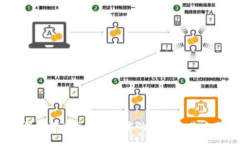 深入探讨区块链技术的特性及其应用