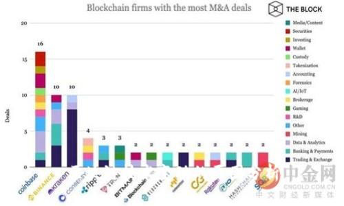 区块链技术变动的原因分析