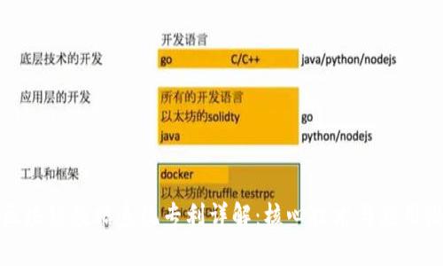 : 区块链数据系统专利详解：核心技术与应用潜力