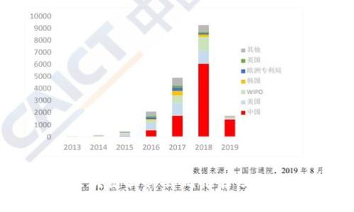 青岛区块链软件公司推荐及行业分析