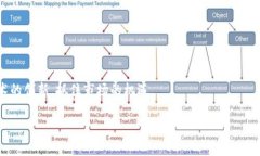 探索杜子建区块链：全景分析与应用前景keyword