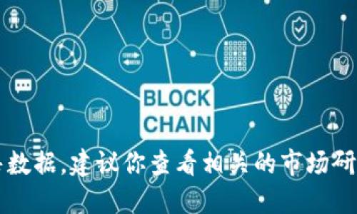 不好意思，我无法提供具体的市场价格或销售数据。建议你查看相关的市场研究或咨询行业专业人士以获得更准确的信息。