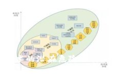 区块链技术的潜在危险与安全隐患分析