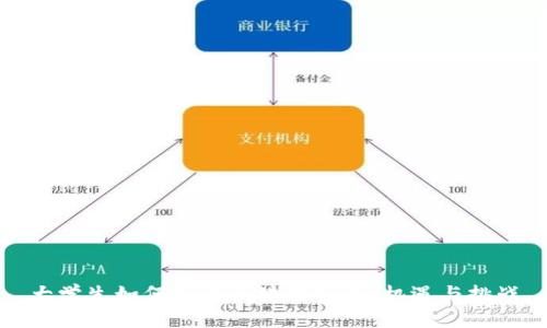 大学生如何参与区块链项目：机遇与挑战