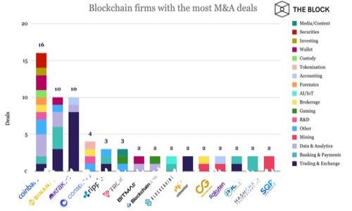 全面解析区块链数字货币钱包的种类与使用