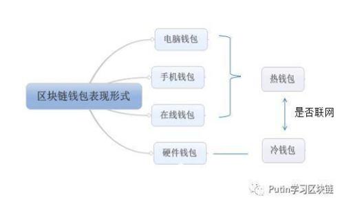如何应对B特派USDT矿工费过高的问题及解决方案