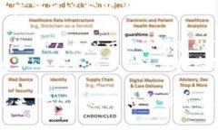 ＂Bitkeep＂ 英语的发音可以分解为两个部分：1.