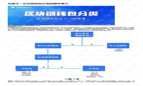 和比特派钱包相关的文章 

span style=
