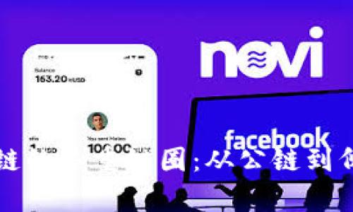 深入探讨区块链的多重链圈：从公链到侧链的全景分析