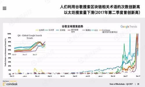 区块链行业的相亲群与社交方式分析