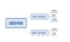 揭露区块链哈希竞猜骗局的真相与防范策略