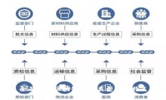 全面解析区块链币种类型及其特点