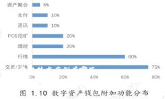 区块链技术案例有哪些区块链技术在不同行业的
