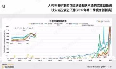baioti区块链最新共识算法解析：最前沿技术及其