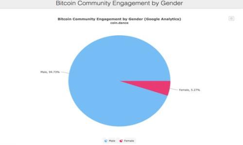   
BitP交易一直确认中：如何解决这一常见问题