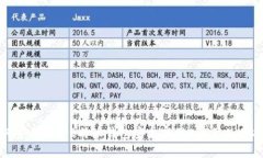 如何安全下载B特派钱包安卓官网APP及使用指南