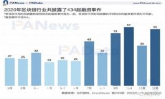 区块链网站推荐：可靠平台一览