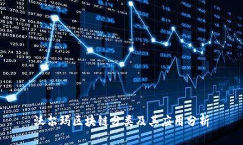 沃尔玛区块链分类及其应用分析