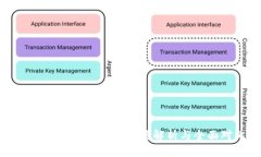 BitKeep与比特币：深度解析与全面对比