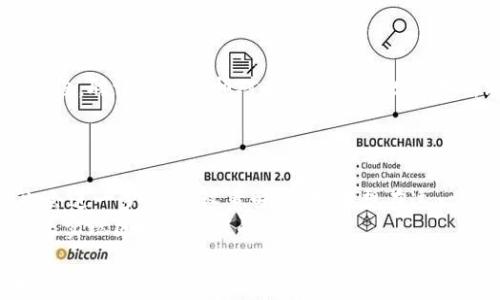 
区块链游戏的合规要求全解析：如何在合规框架内创新发展

关键词：
区块链游戏, 合规要求, 法律法规, 游戏开发, 数字资产

一、区块链游戏的概念
区块链游戏是结合区块链技术与传统游戏的一种新型游戏形式。通过去中心化的特性，玩家不仅可以拥有游戏中的虚拟资产，还可以在多个游戏平台之间进行交易和转移。区块链游戏的发展受到了广泛关注，尤其是在数字货币和NFT（非同质化代币）兴起的背景下。然而，伴随而来的合规要求也成为游戏开发者和企业面临的一大挑战。

二、区块链游戏的合规要求概述
在开发区块链游戏时，开发者和企业需遵循多项合规要求。这些要求主要源自于国家和地区的法律法规，以及行业自律规定。合规的主要方面包括但不限于：数据保护、消费者保护、资金的合规管理、知识产权以及与区块链技术相关的法律法规等。

三、合规要求的具体内容
1. 数据保护与隐私政策：区块链游戏中的数据保护问题尤为重要。开发者需要遵循相关的隐私法律，例如GDPR（通用数据保护条例）等，确保玩家的个人信息和数据得到妥善保护。用户在注册账户或参与游戏时，需明确告知其数据收集和使用的范围，并取得用户的同意。

2. 消费者保护：在区块链游戏中，玩家的虚拟资产和数字货币常常涉及到巨额金钱。相关的消费者保护法要求游戏公司确保其商业行为的透明度，避免欺诈行为，并对玩家的虚拟资产提供保障措施，这对于建立用户信任至关重要。

3. 资金合规要求：由于区块链游戏常常涉及到金融交易，因此各国的金融法规也适用。相关的反洗钱（AML）、反恐怖融资（CFT）法规要求区块链游戏开发者在交易中进行身份验证和监测资金流动，以防止不法行为。

4. 知识产权：在区块链游戏中，游戏的设计、角色、音乐等元素的知识产权必须明确。开发者需要确保其使用的所有素材都拥有合法的版权，避免侵犯他人的知识产权，维护自身及他人的合法权益。

5. 地区合规：不同国家和地区对区块链游戏的合规要求可能有显著差异。例如，在一些国家，某些游戏机制可能被视为非法赌博，开发者需仔细研究相关法律，以确保其游戏在目标市场的合规性。

四、合规的重要性
区块链游戏的合规性不仅关乎法律问题，更直接影响到游戏的可持续发展。合规可以帮助开发者避免法律风险，减少潜在的罚款或诉讼，并建立良好的品牌形象和用户信任。在这个快速发展的行业中，合规更是游戏公司进入新市场的关键因素。

相关问题探讨

问题一：区块链游戏的法律法规有哪些
区块链游戏涉及的法律法规包括但不限于证券法、税法、消费者保护法、知识产权法和反洗钱法等。不同国家对于区块链和数字货币的监管态度各异，从监管松散到全盘禁止不等。
例如，在美国，区块链游戏可能需要遵循证券法的规定，尤其是在游戏内的资产被视为投资合同时。在欧盟，GDPR对于数据保护有相应的规定，要求游戏开发者在处理玩家数据时遵循相应的合规要求。多了解当地法律，能帮助开发者更好地规避风险。

问题二：如何确保区块链游戏中的数据安全
在区块链游戏中，数据安全涉及用户的个人信息、交易记录以及数字资产安全。确保数据安全可以从多个方面入手。首先，加强服务器的安全防护，对系统进行定期的审计，以确保没有安全漏洞存在。其次，采用加密技术对用户数据进行保护，这样即使数据被泄露，黑客也无法轻易解读。
此外，还有必要对用户进行隐私教育，告知他们注意保护个人信息的重要性。定期更新隐私政策以符合最新的法律法规要求，可以进一步增强用户对平台的信任。

问题三：区块链游戏如何处理知识产权问题
区块链游戏的知识产权问题复杂，游戏开发者需确保在游戏中使用的所有素材都经过合法授权。无论是游戏角色的设计、声音效果，还是游戏环境的构建，都需要确保拥有相应的版权或使用权。
此外，开发者还需考虑到用户生成内容 (UGC) 的知识产权问题。在允许玩家创造内容的游戏中，需要提前制定明确的条款，确保平台可以合法使用玩家的创造性输出，同时给予玩家合理的收益分配。

问题四：区块链游戏如何应对反洗钱（AML）和反恐怖融资（CFT）法规
应对AML和CFT法规，区块链游戏开发者需要在产品设计中镶嵌合规机制。首先，建立客户身份验证（KYC）程序，对参与游戏的用户进行资格审查，确保其身份信息真实可靠。其次，实时监控交易，在发现可疑的资金流动时及时报告有关部门，以符合监管要求。
同时，定期培训团队，确保全员了解相关法规的重要性，以及在遇到可疑行为时的应对措施，构建合规的游戏生态环境。

问题五：区块链游戏如何进行合规审查
区块链游戏开发者需建立合规审查机制，确保在产品设计、开发和运营的各个阶段都符合相关法律法规。这一过程通常包括以下几个方面：初期的法律咨询阶段，聘请专业律师对项目进行合规性分析；开发过程中的定期审查，确保所有设计与实现都符合合规要求；推出市场后的持续监管，定期收集用户反馈，确保产品的合规性不断适应法律法规的变动。
此外，关注行业动态，与其他开发者进行合作与经验分享，也是提升合规意识的重要途径。

问题六：未来区块链游戏的合规趋势怎么走
随着区块链技术的持续发展，未来区块链游戏的合规趋势可能会越来越严格。监管机构对于数字权益的关注度不断提高，对消费者保护和数据隐私的要求也会进一步增强。这意味着，如果想在这一市场中立足，游戏开发者必须提升自身的合规能力，加大对合规机制的投入，创建透明、公正、安全的游戏环境。
同时，随着全球监管政策的趋同，跨国开发的区块链游戏需要对不同地区的合规要求保持高度敏感，灵活应对国际市场的变化。只有在合规的框架内，才能真正实现区块链游戏的长促发展。

总结来说，区块链游戏的合规问题涵盖的内容广泛且复杂。只有站在合规的立场，开发者才能更好地应对法律监管、提升用户信任，并在不断变化的市场中抓住发展机遇。