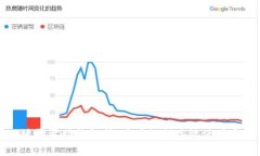 比特派一键买卖功能解析：用户如何高效使用与