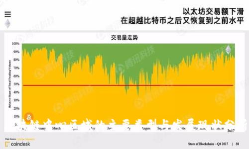 区块链中心区域的主要类型与发展现状分析