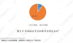 了解BitKeep白名单：如何保护您的数字资产安全