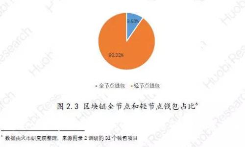 了解BitKeep白名单：如何保护您的数字资产安全