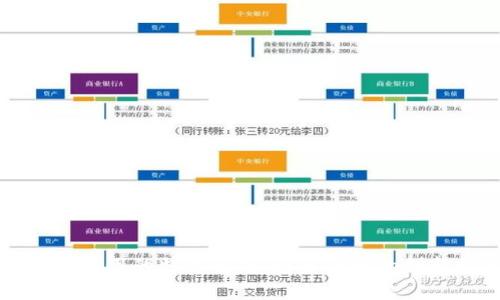 区块链应用的特点解析：颠覆传统的创新技术