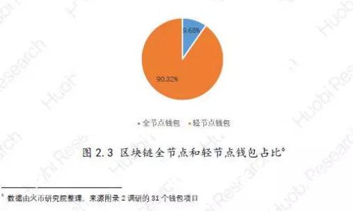 区块链旅游骗局：揭露虚假项目与防骗指南